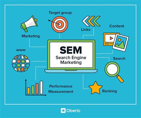 Find the best Search Engine Marketing (SEM) jobs in .
